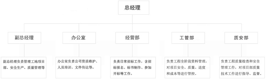 組織機構(gòu)1.jpg